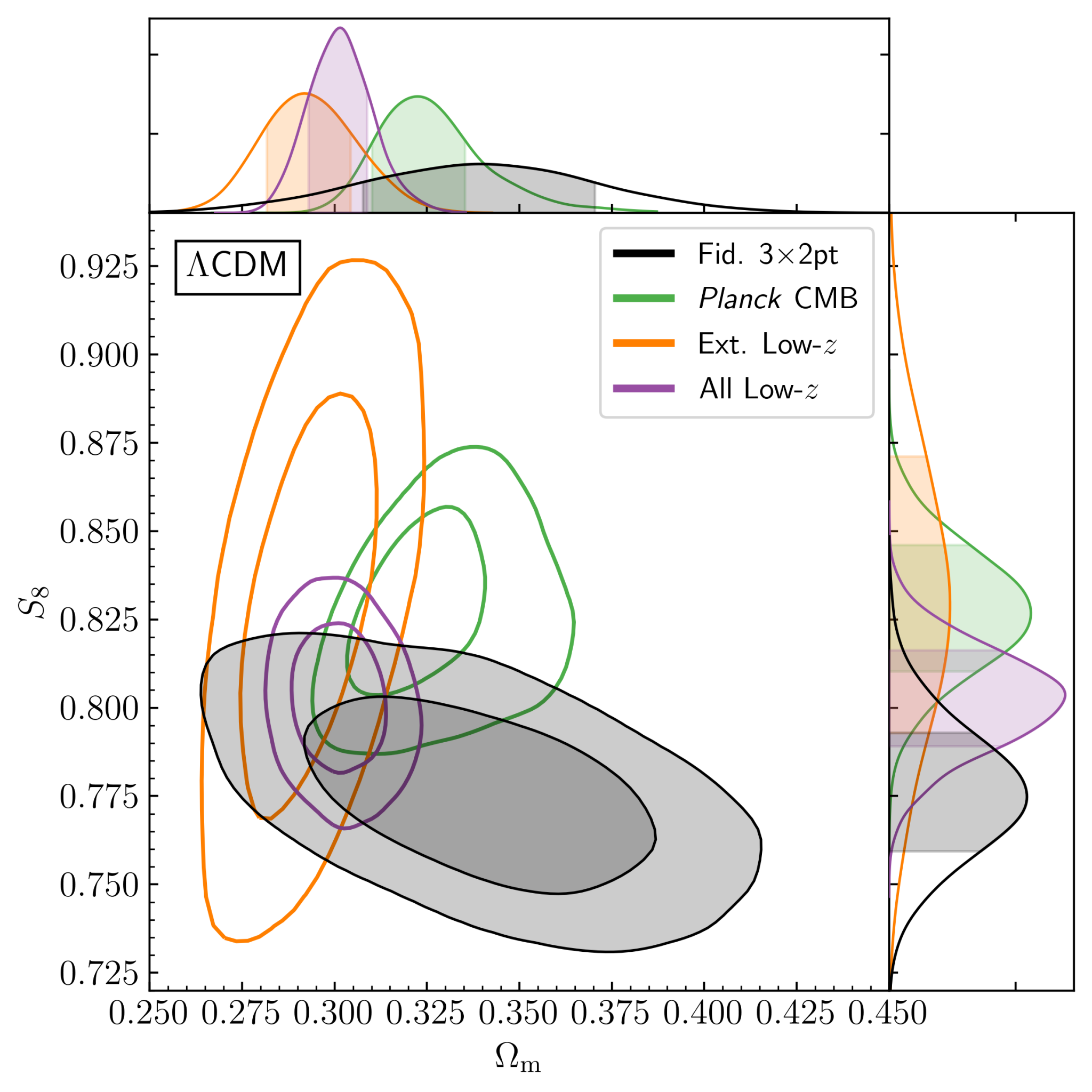 Cosmology with DES